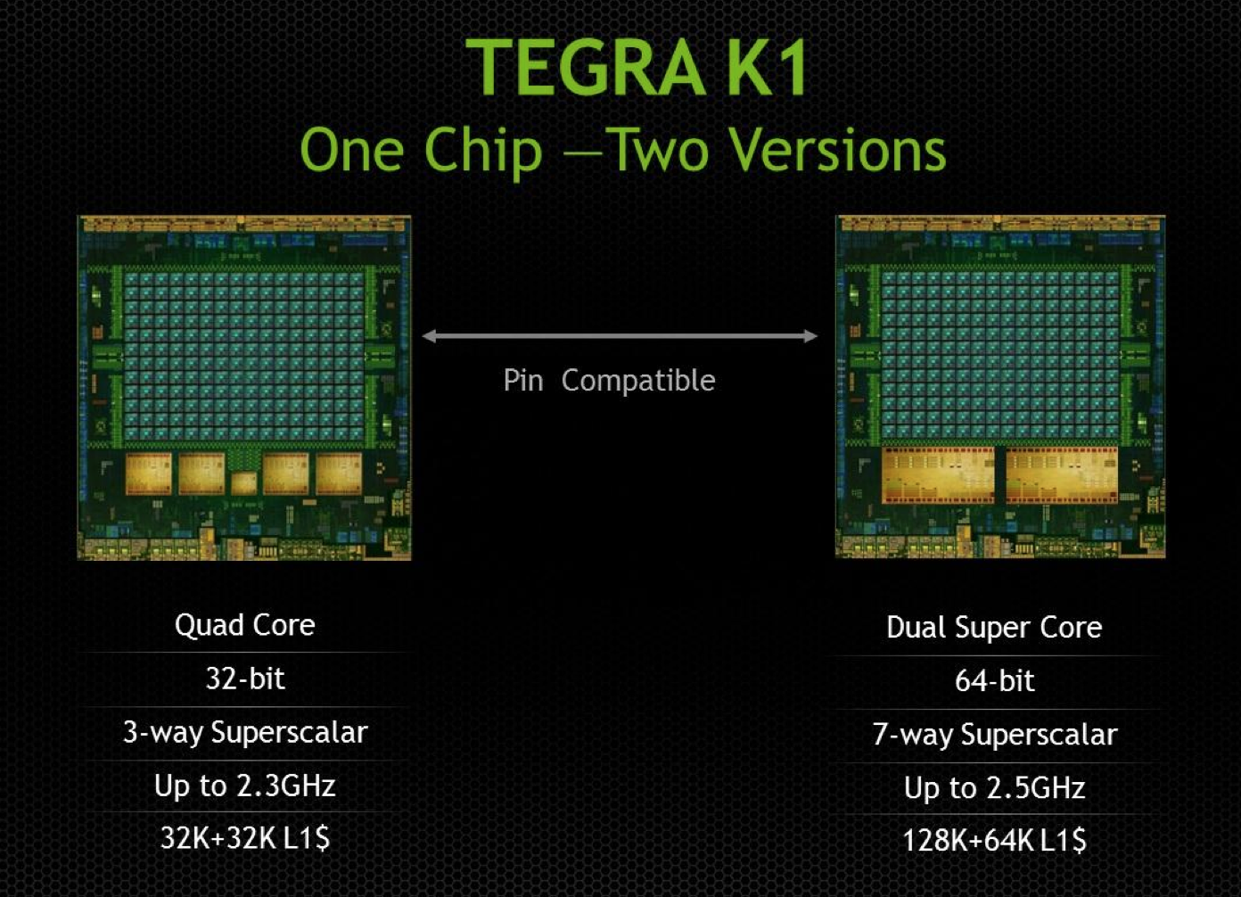 Procesador cheap tegra nvidia